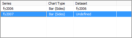 This is the series list at the top of the chart wizard screen. F y 2006 and f y 2007 are listed. F y 2007 is highlighted.